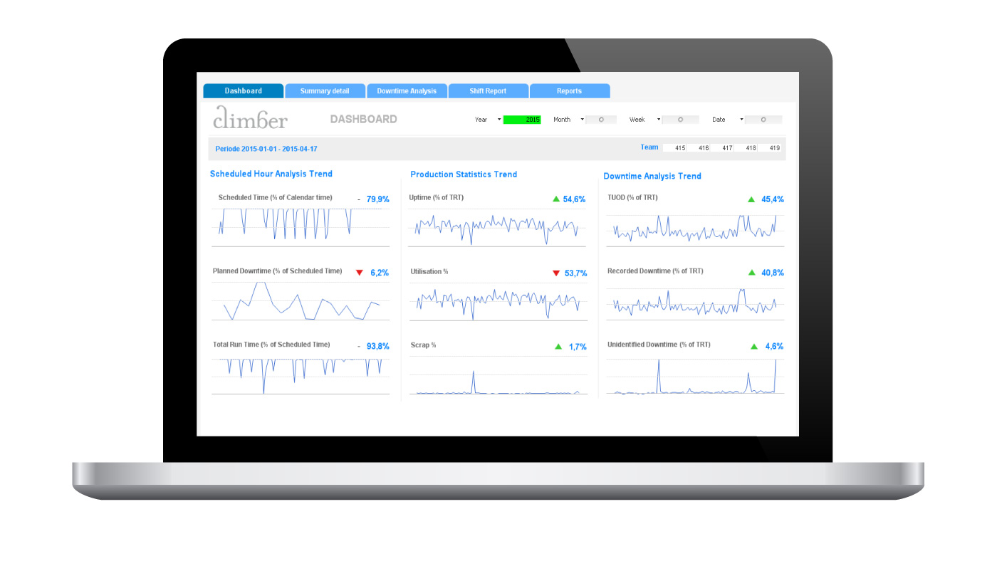 QlikView Beslutsstöd är det ledande verktyget för dataanalys