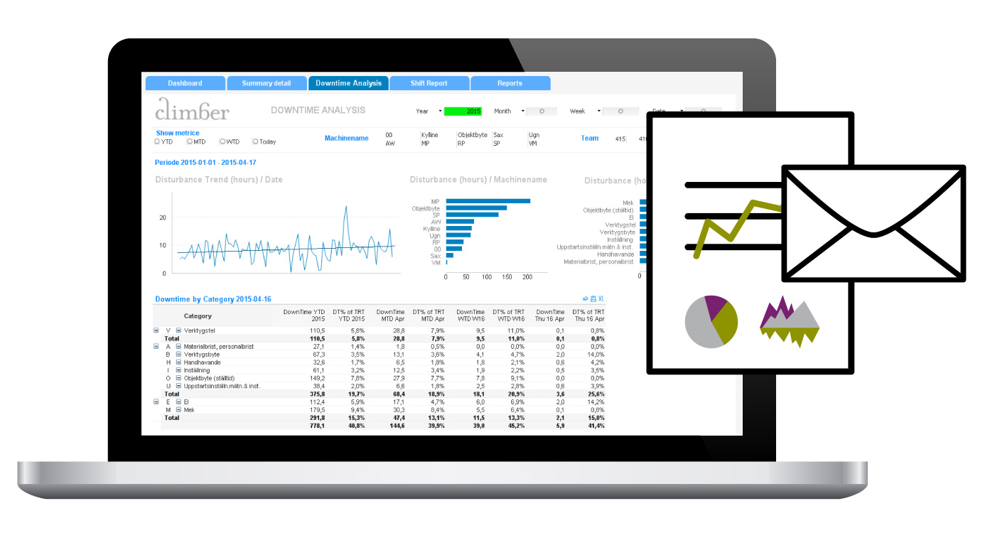 Skapa skräddarsydda QlikVIew-rapporter med NPrinting