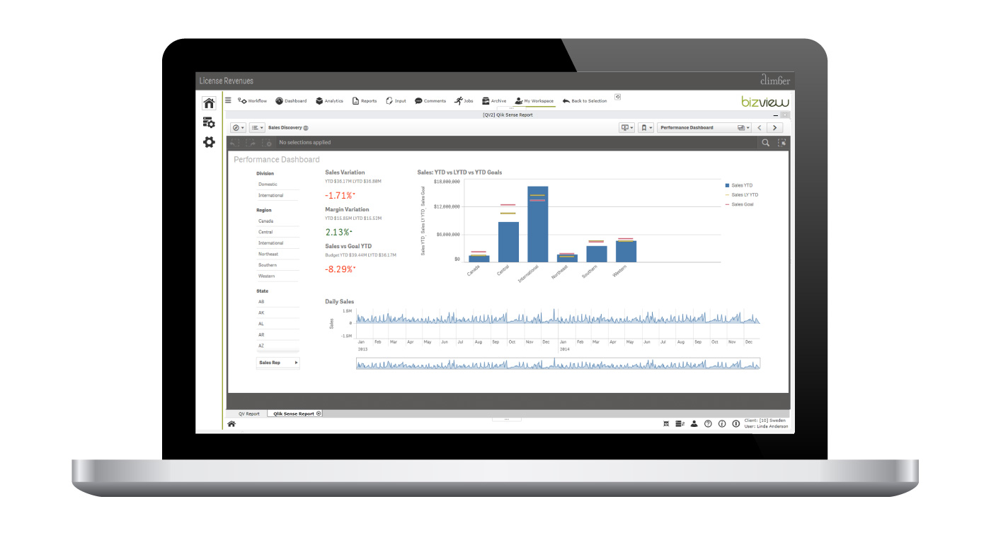 Testa budgetverktyget BizView med Climber!