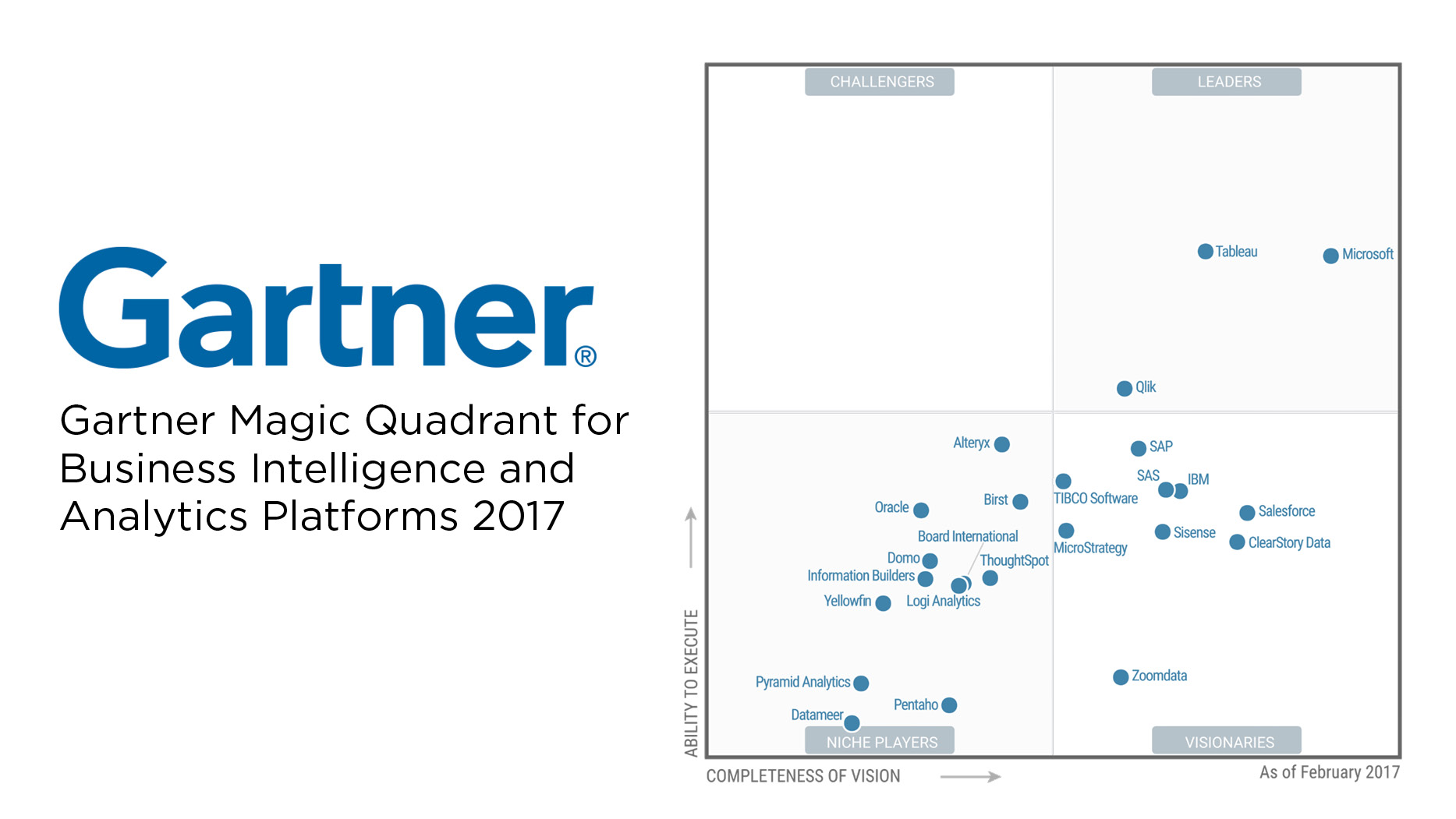 Smart Data Discovery changes the Gartner Magic Quadrant for BI Platforms 2017 according to Olof Malmström at Climber