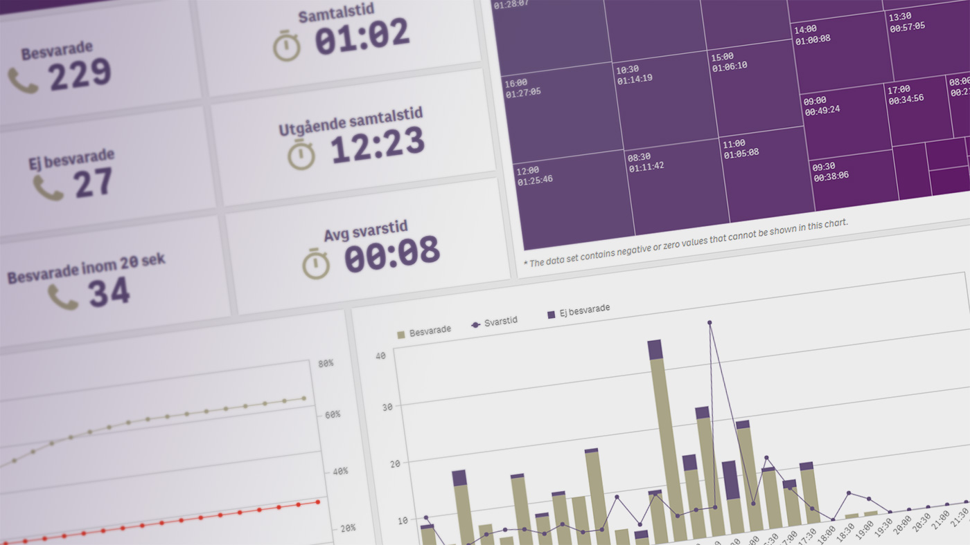 Self-service i Qlik Sense ökar användningen!