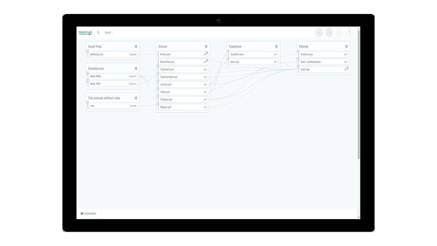 Data Lineage in Qlik with Nodegraph! Contact Climber