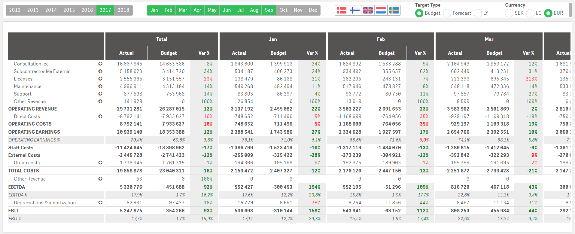 The Climber P&L Extension for Qlik Sense