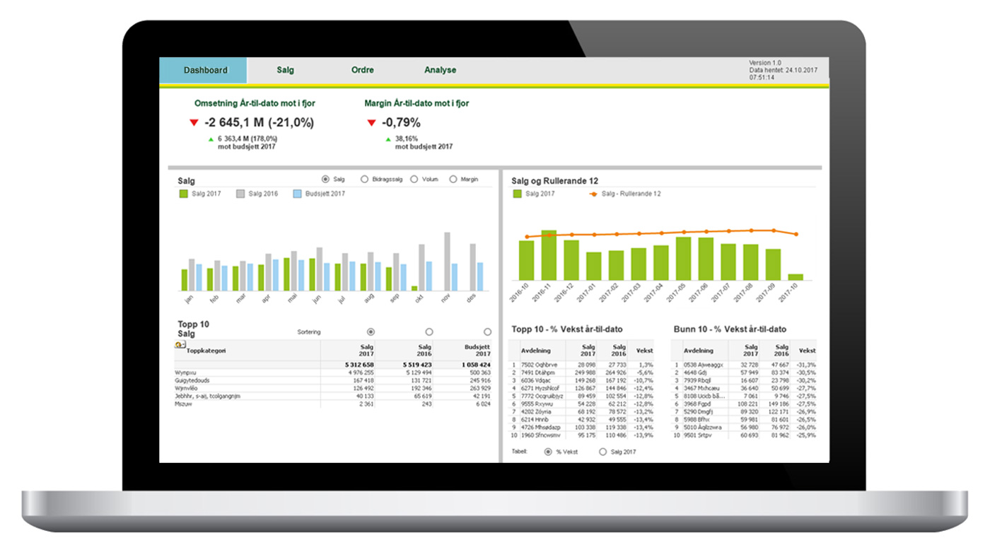 Qlik Sense 12