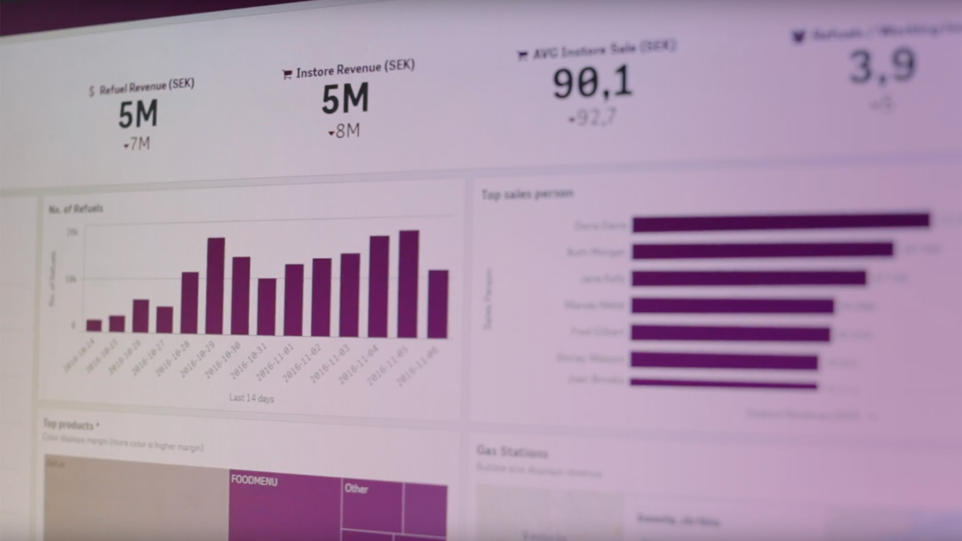 Qlik Sense Extensions