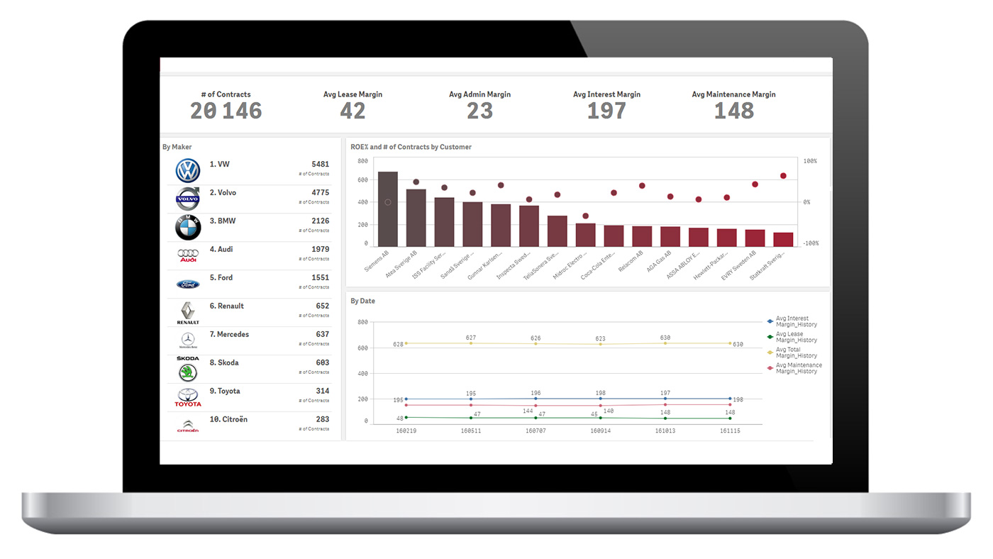 Migrera från QlikView till Qlik Sense med Climber