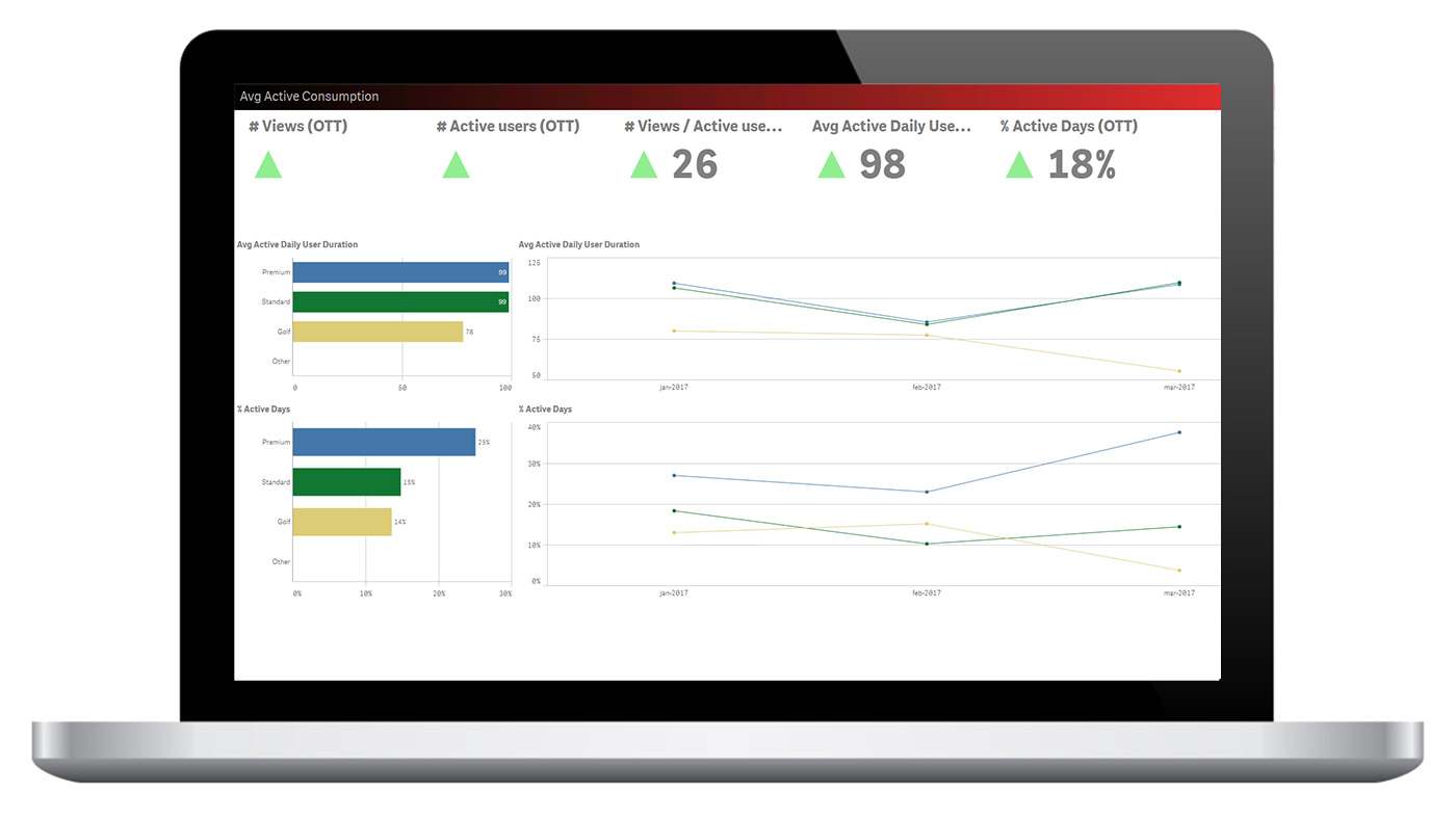 Qlik Sense dashboard