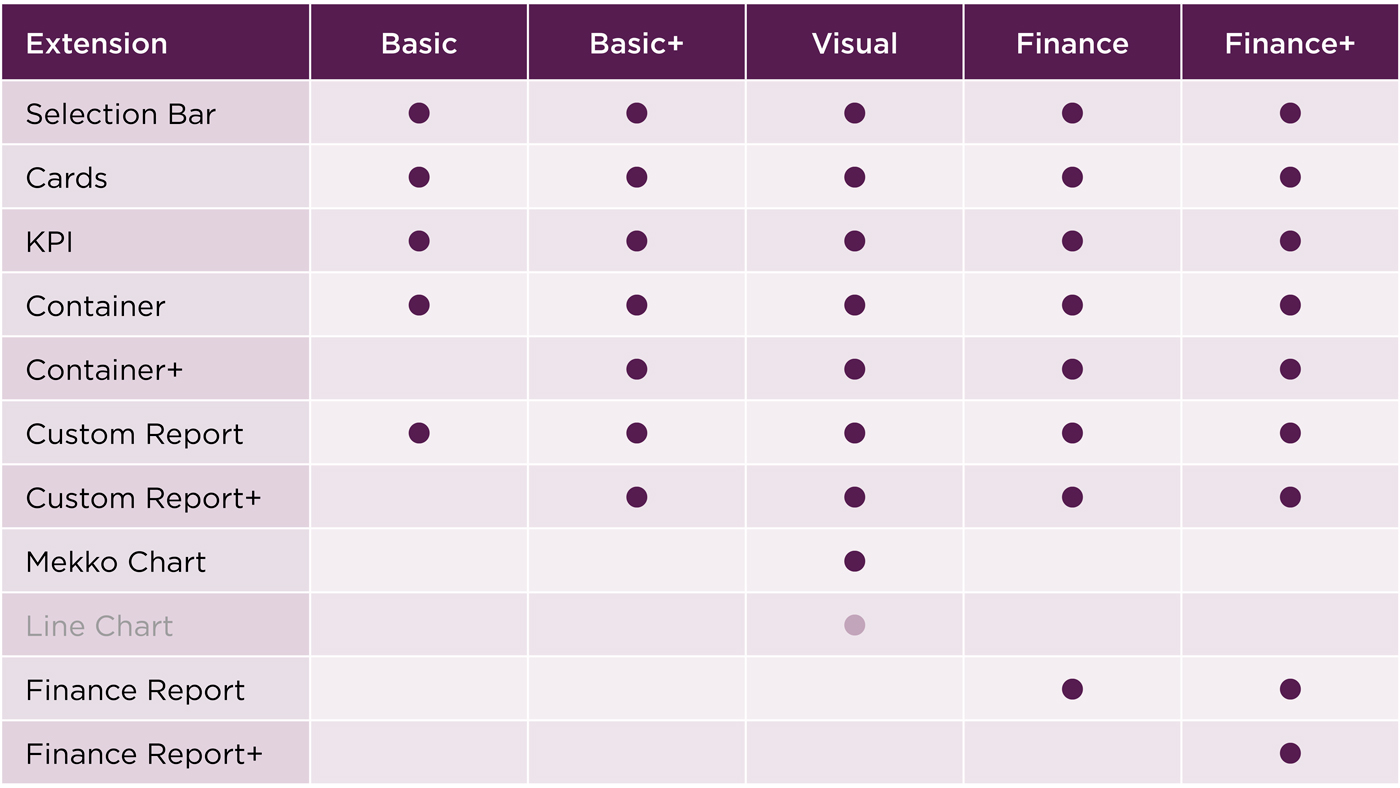 The different Climber Extension Packages for Qlik Sense