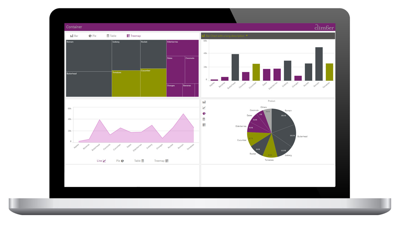 Climber Extensions for Qlik Sense