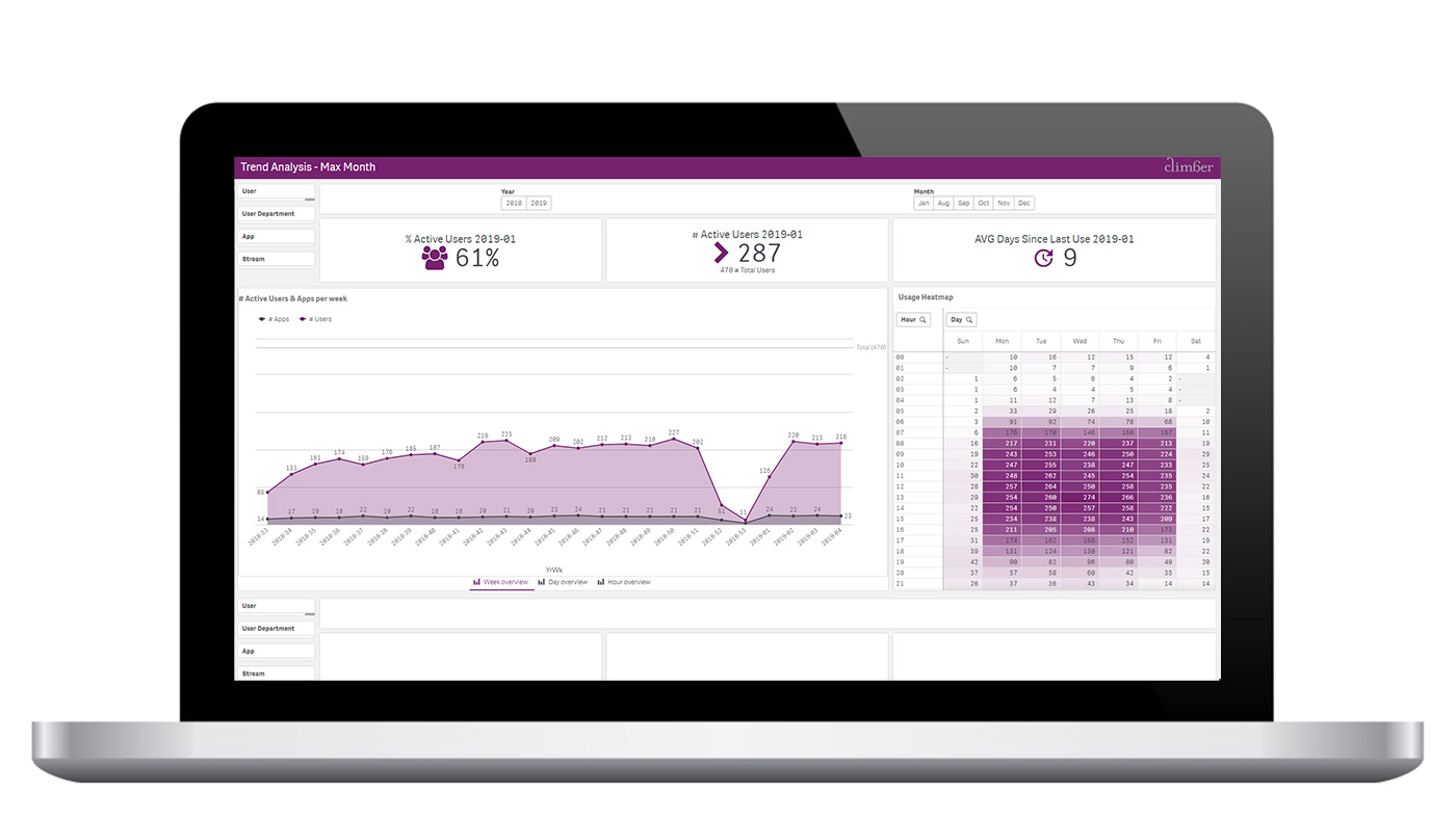 Climber Qlik Usage App