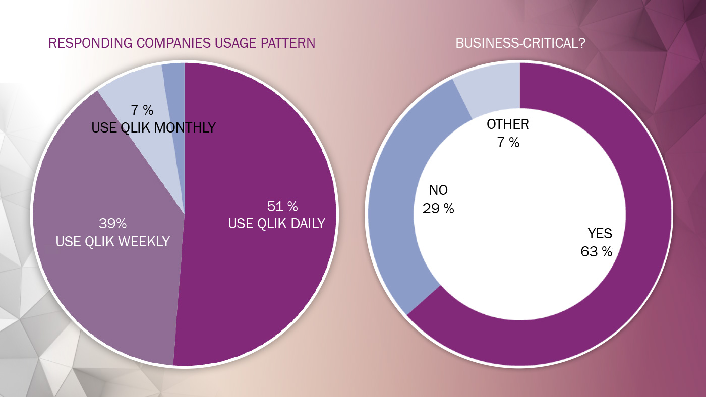 Usage pattern