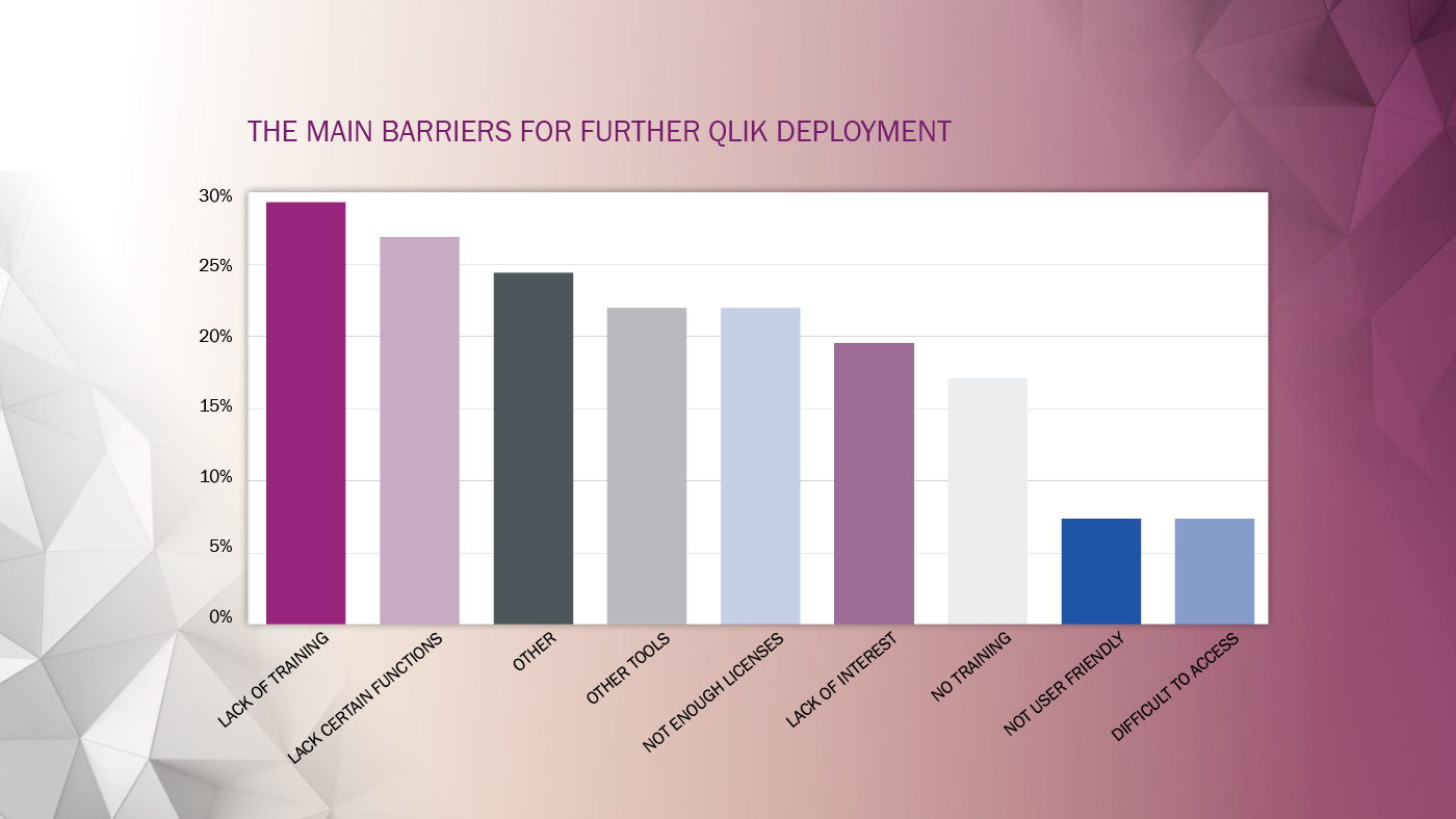 The main barriers for further Qlik Deployment