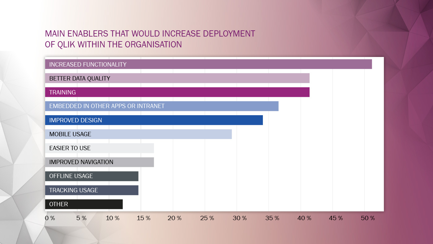 Enablers of Qlik Deployment in Organisations