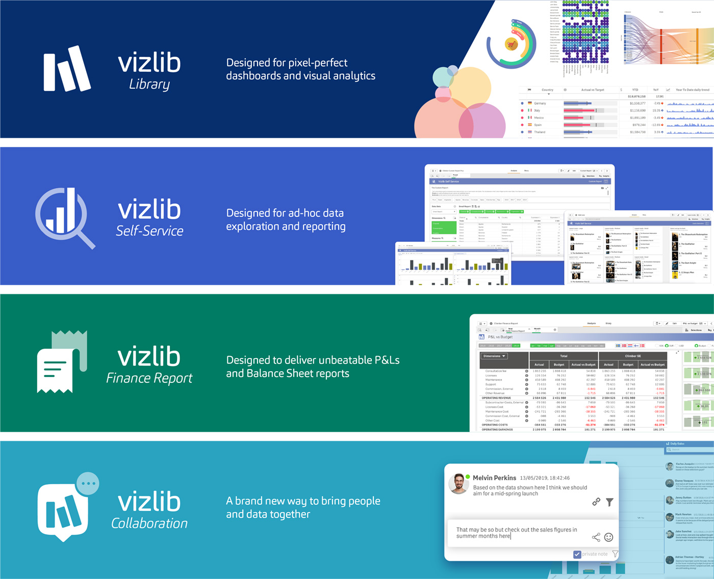 Vizlib extensions families