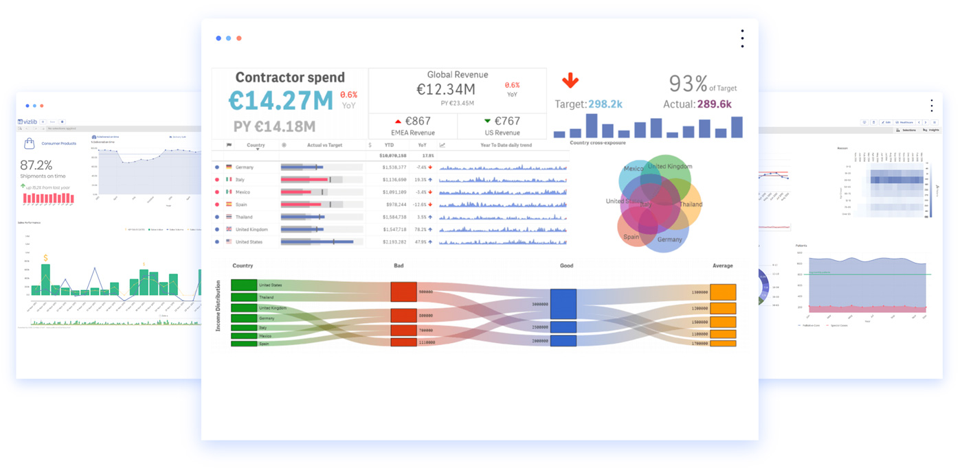 Vizlib extensions for qlik sense