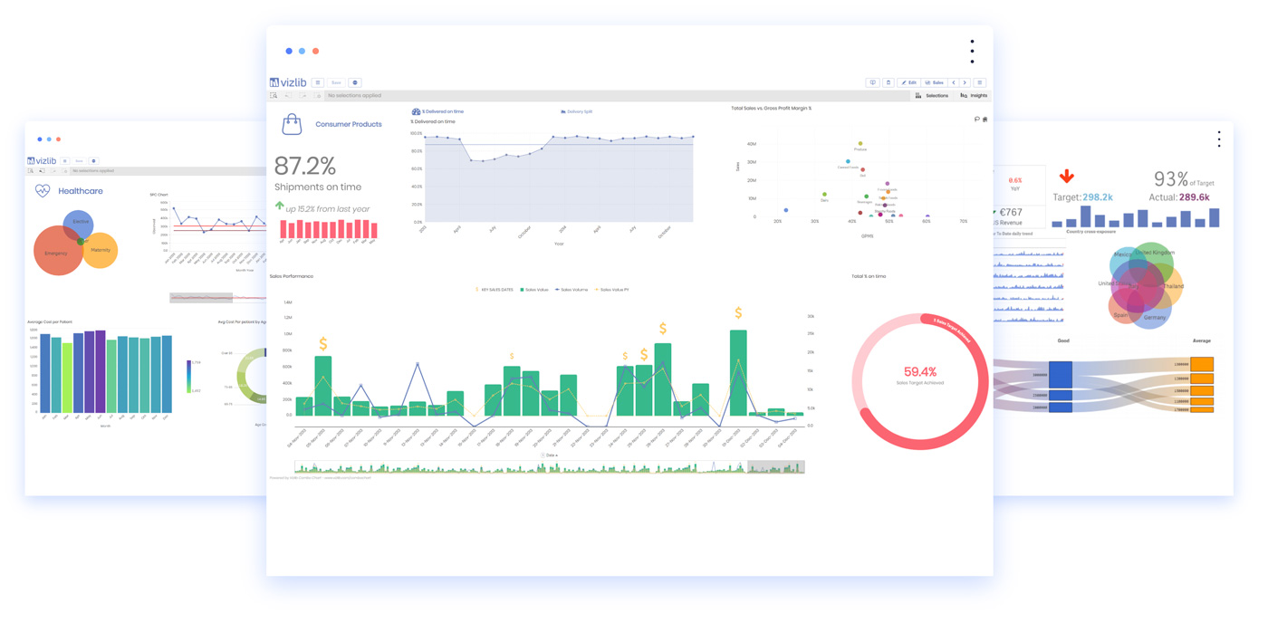 Vizlib extensions for qlik sense