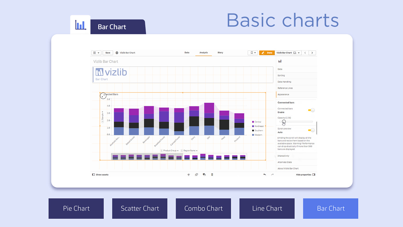 Vizlib Library Basic charts