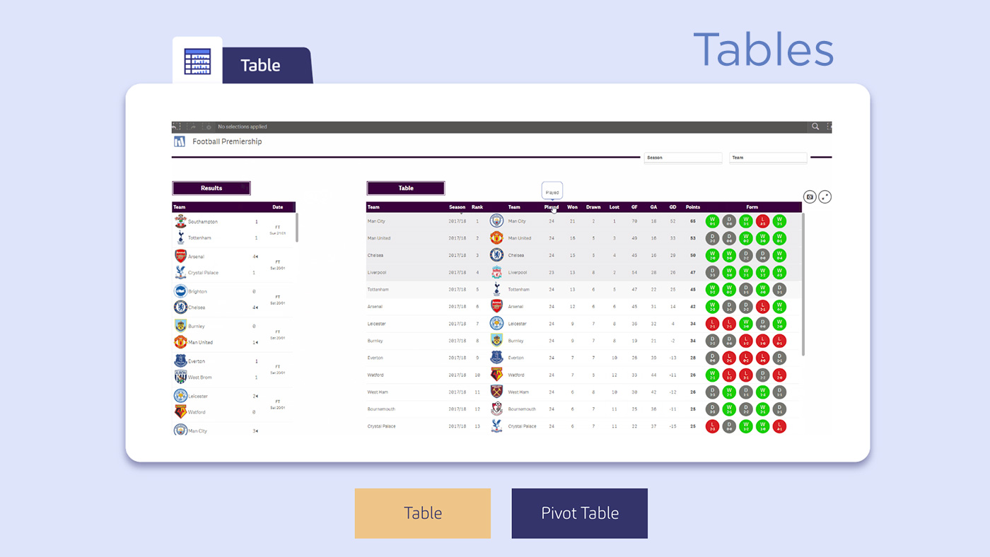 Vizlib Library Tables