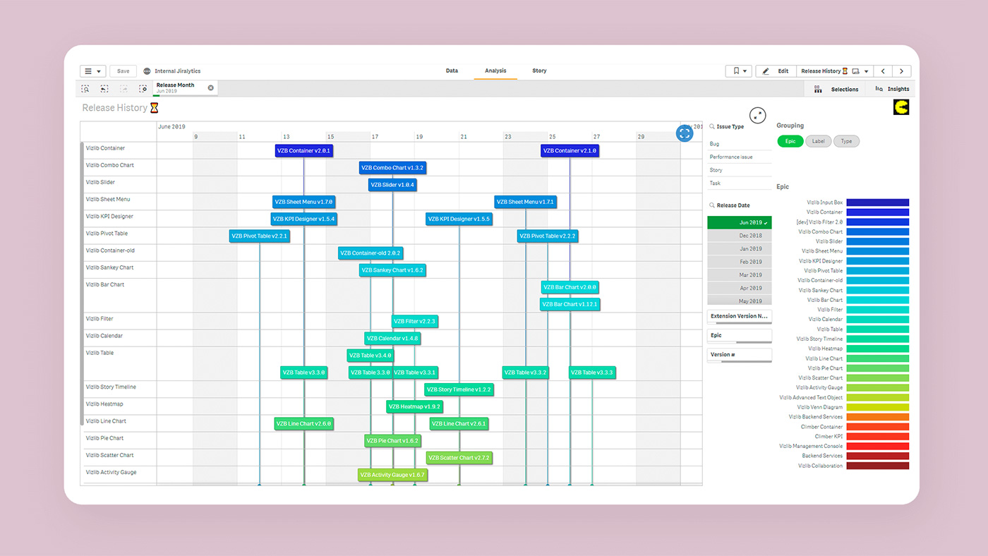 climber vizlib gantt dashboard1