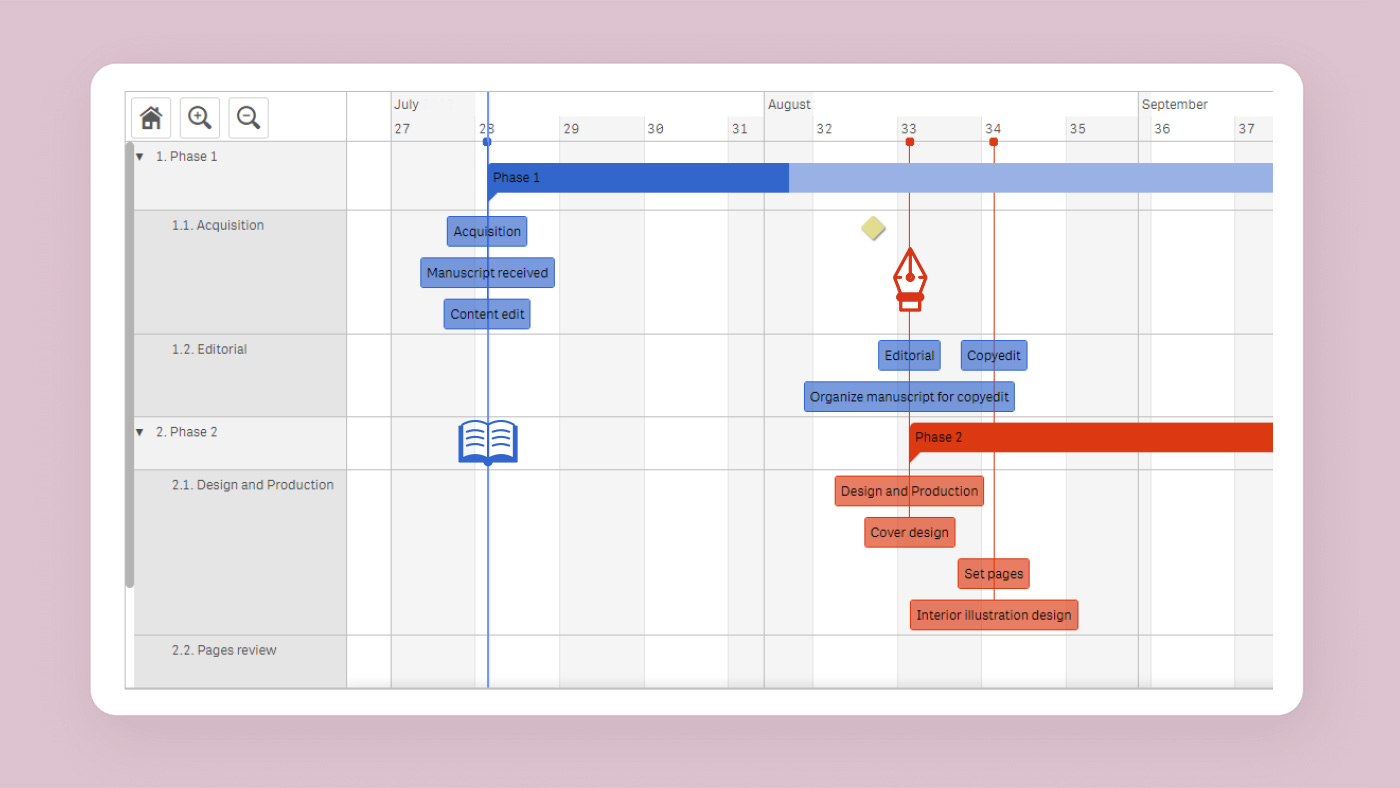 climber vizlib gantt dashboard2