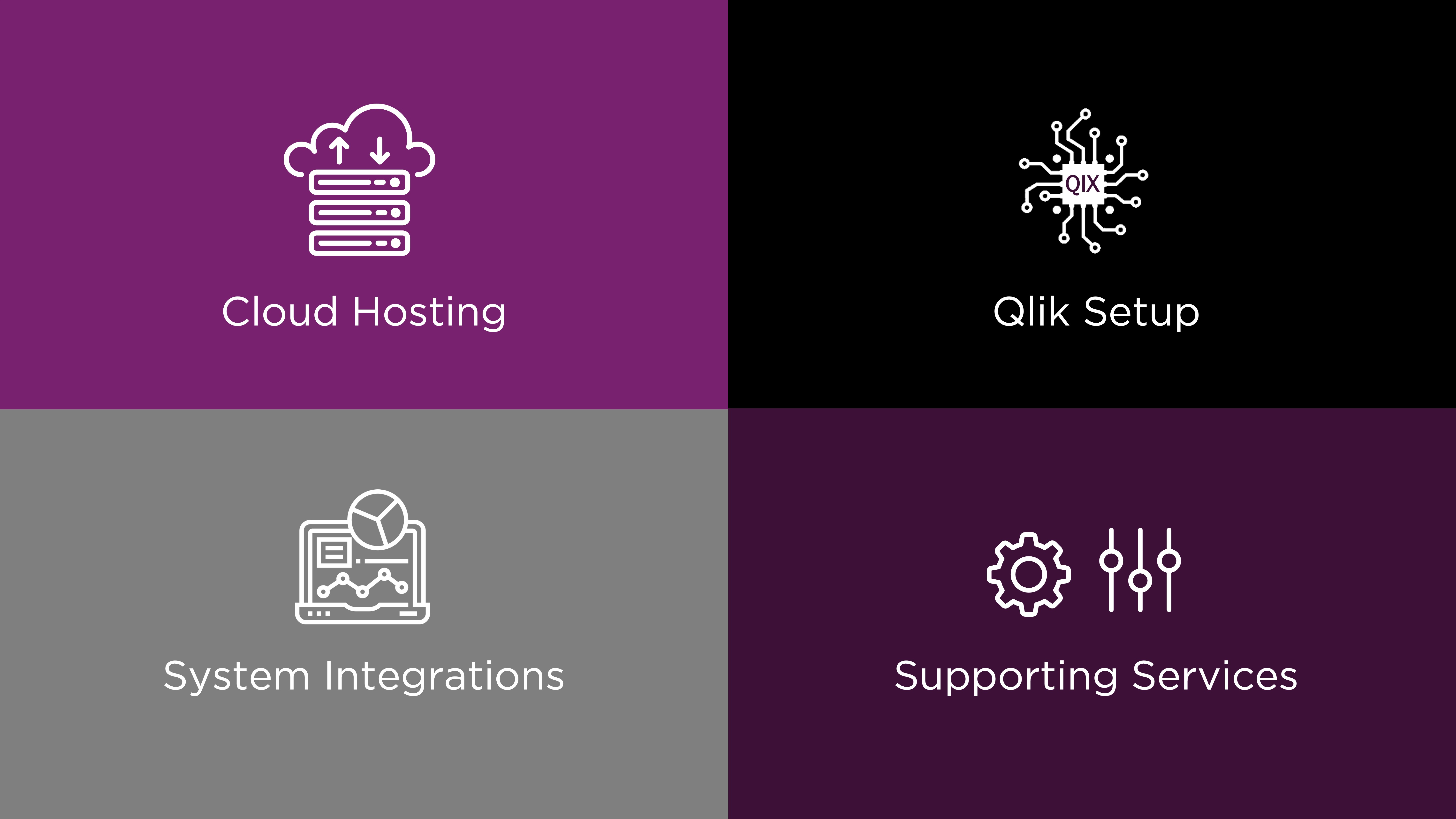 MQS - Cloud hosting, Qlik Setup, System integrations, Supporting Services