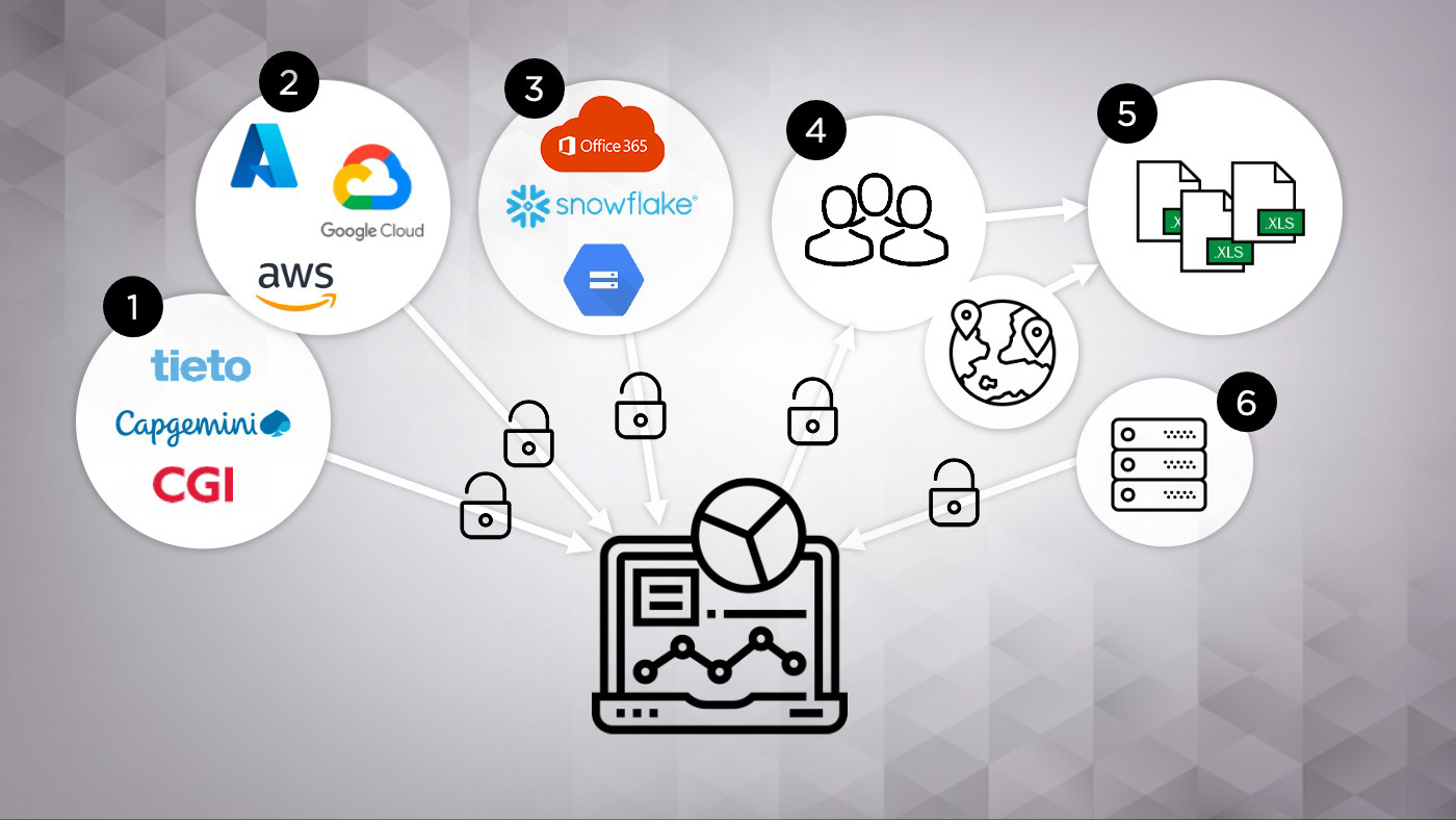 Managed Qlik Services by Climber