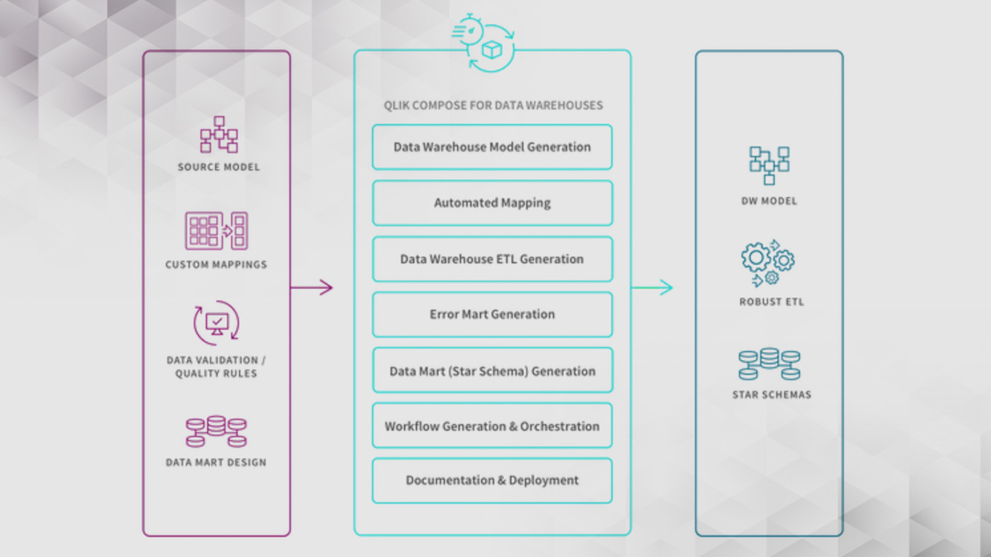 Climber QDI Qlik Data Intergration Compose