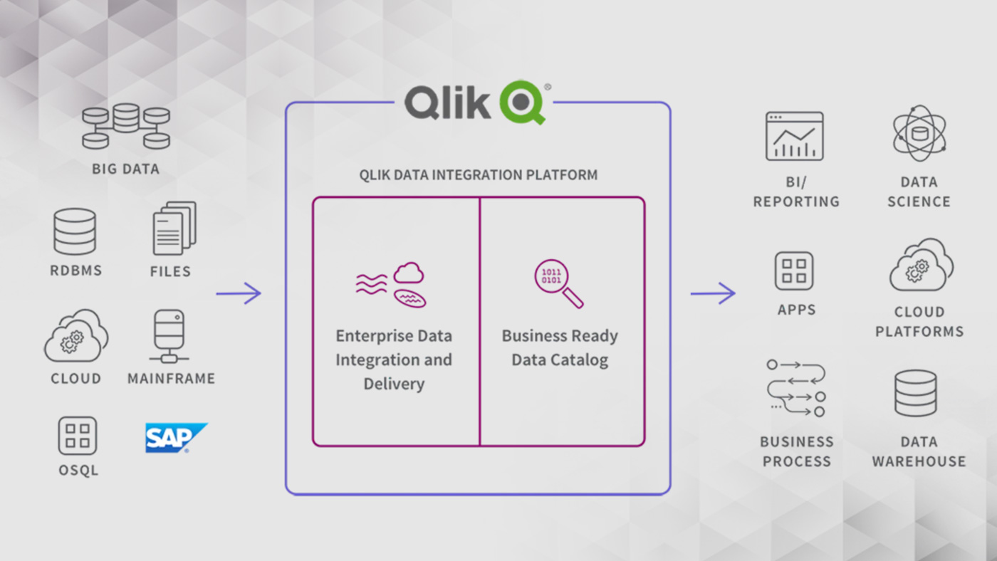 Climber QDI Qlik Data Intergration Platform