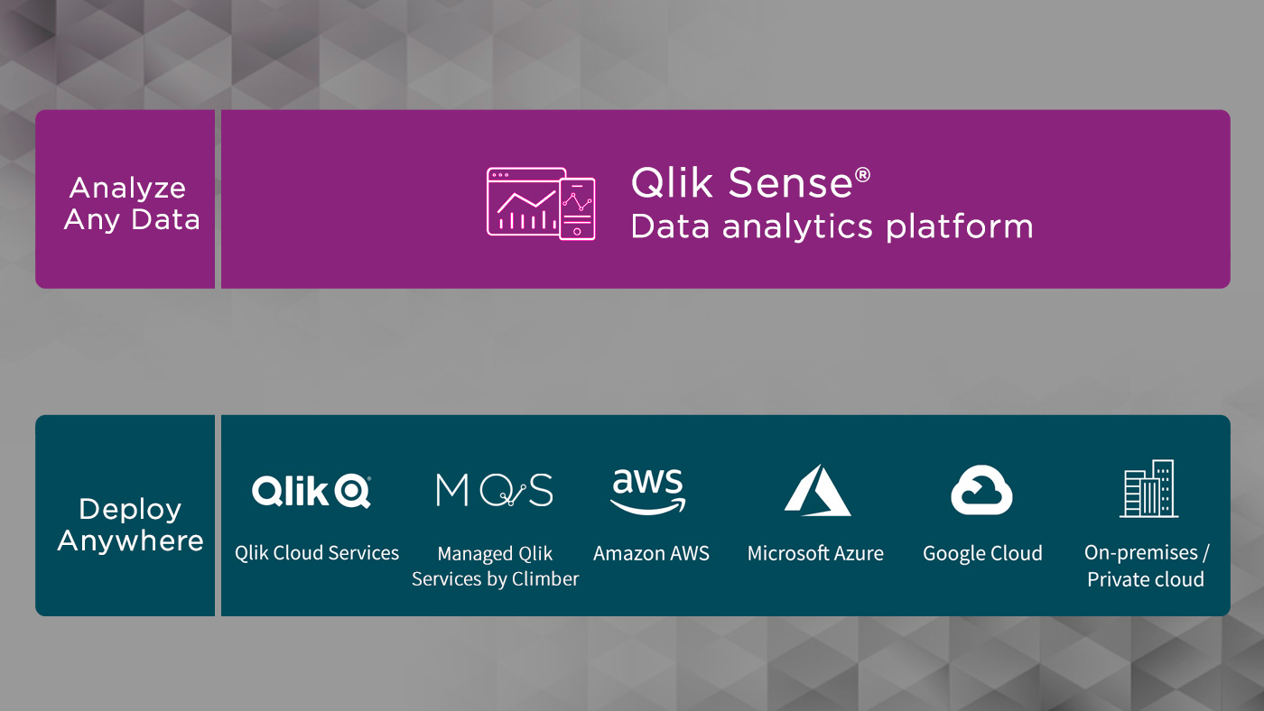 Climber Qlik SaaS