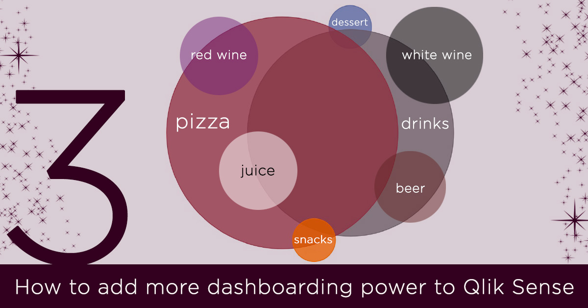 Vizlib Venn Diagram