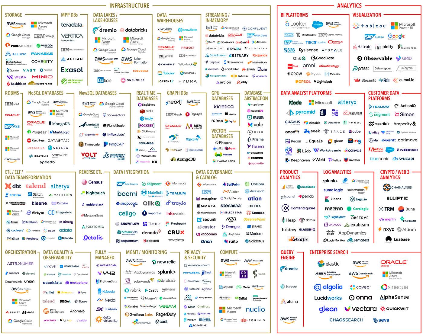 Data landscape