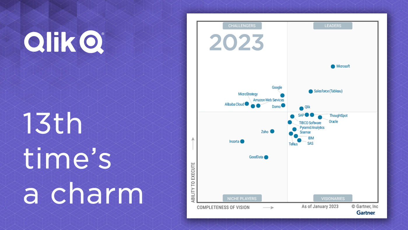Qlik in 2023 Gartner Magic Quadrant for Analytics and Business Intelligence Platforms Qlik in 2023 Gartner Magic Quadrant for Analytics and Business Intelligence Platforms