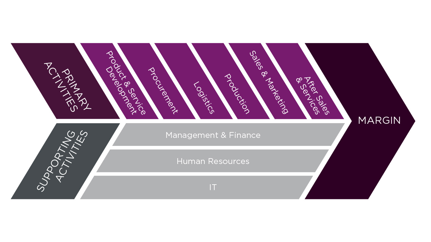 Business Intelligence Journey - Datadriven