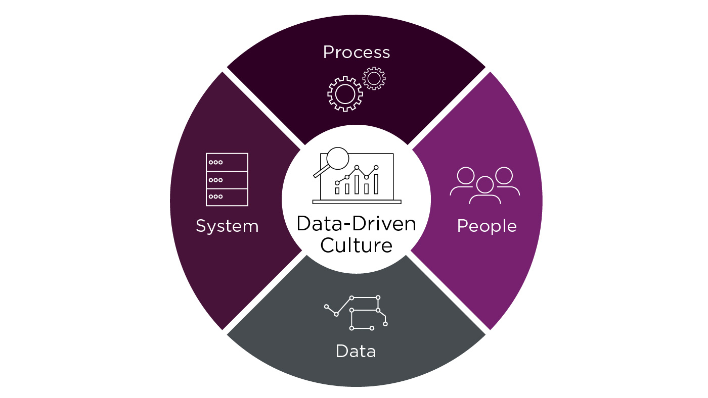 Datadriven Culture