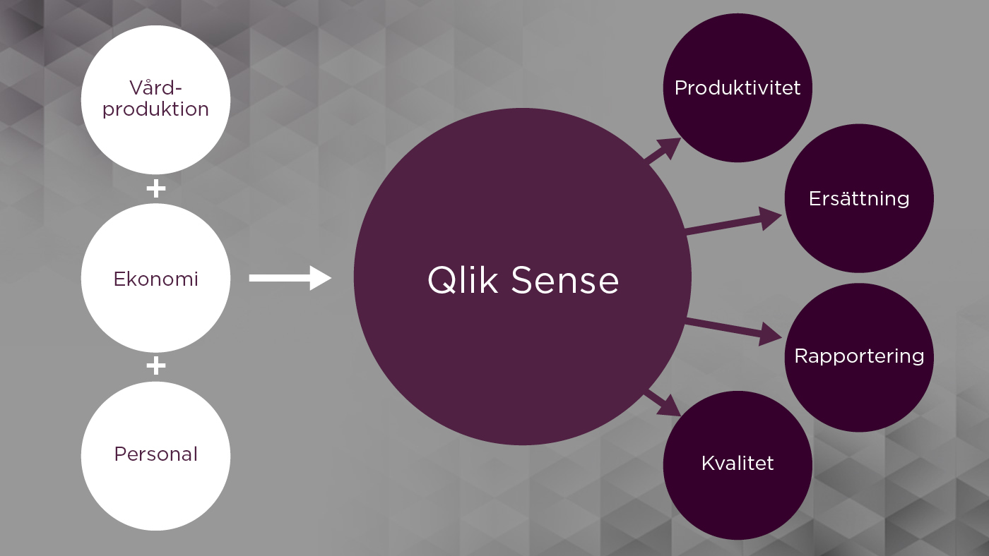 Qlik in Healthcare