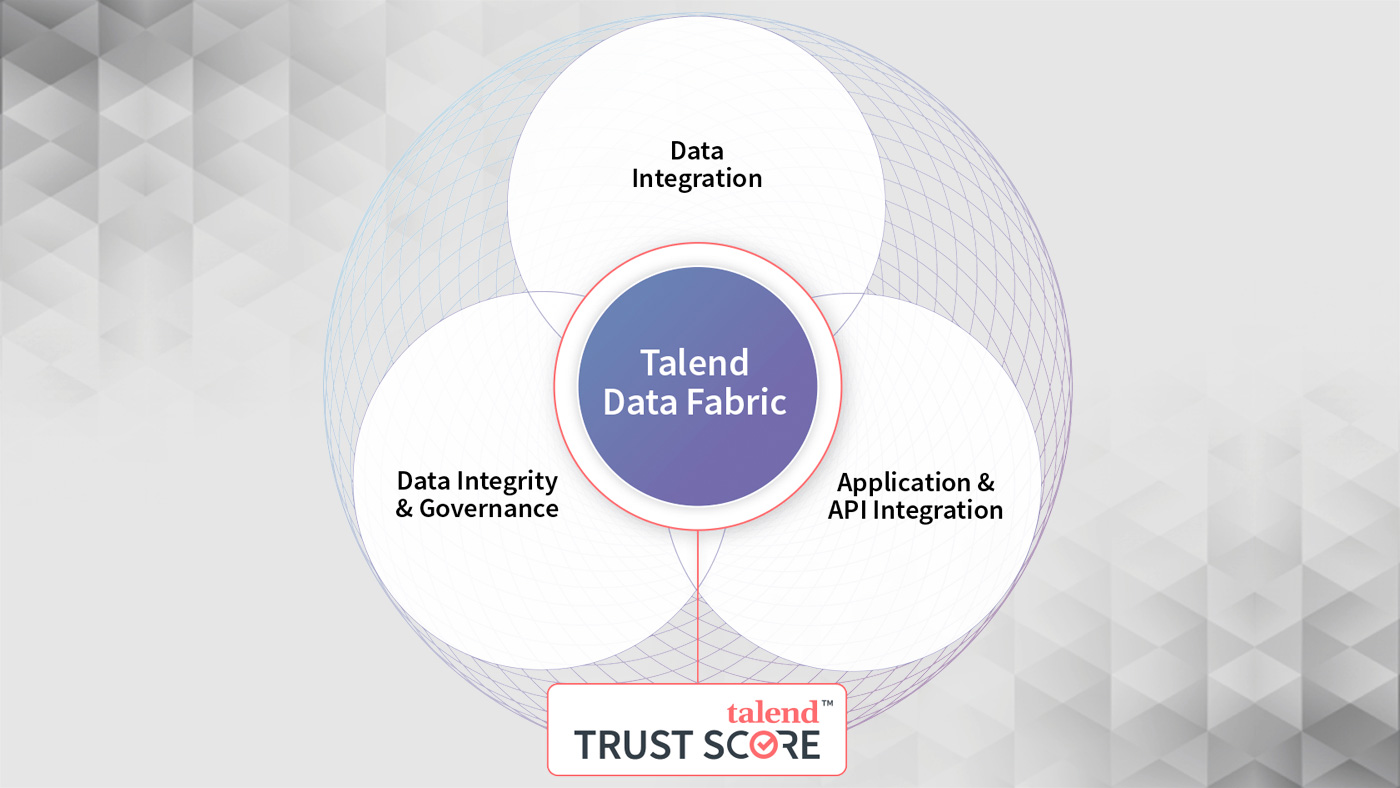 Talend Data Fabric