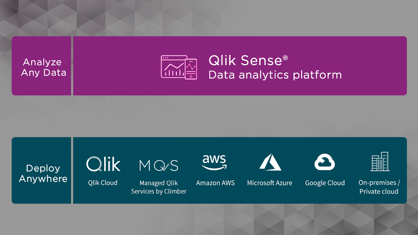 Climber Qlik Cloud Deployment