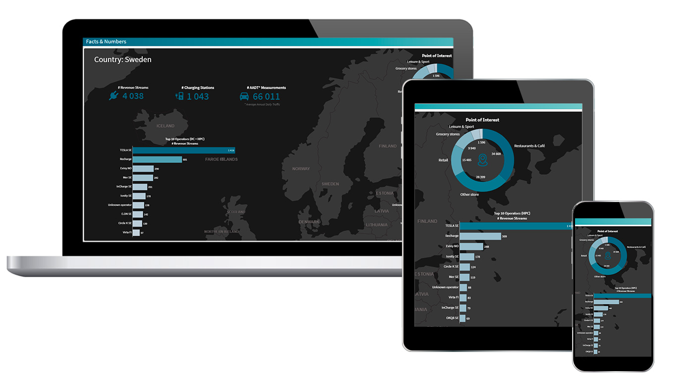 Qlik Cloud Analytics - Layout Container