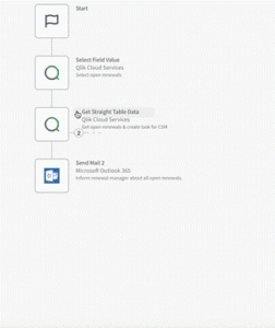 Climber Qlik Cloud Blog - Collapse Expand Blocks