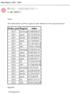 Climber Qlik Cloud Blog - HTML Reports for Email