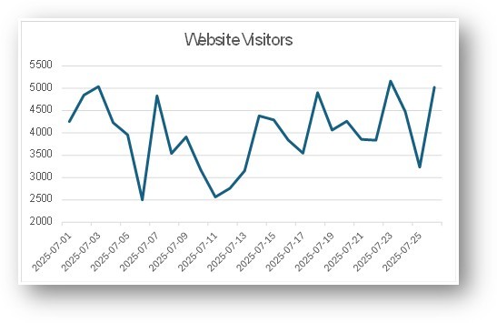 Blog av Jonas Grundström: Analys av KPI:er: Verklig förbättring eller bara brus – hur vet vi skillnaden?