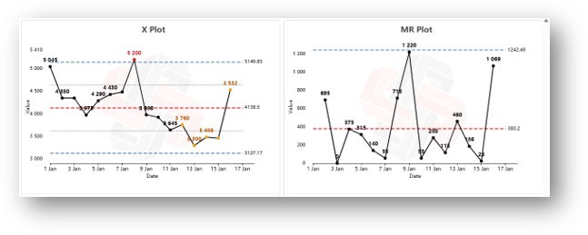 Blog av Jonas Grundström: Analys av KPI:er: Verklig förbättring eller bara brus – hur vet vi skillnaden?