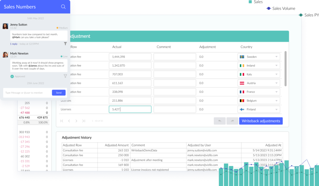 Vizlib Collaboration - Extensions for Qlik Sense