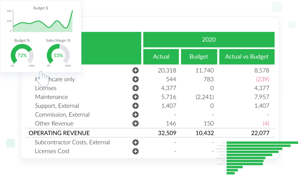 Vizlib Finance - Extensions for Qlik Sense