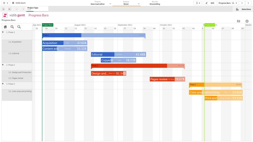 Vizlib Gantt - Extensions for Qlik Sense