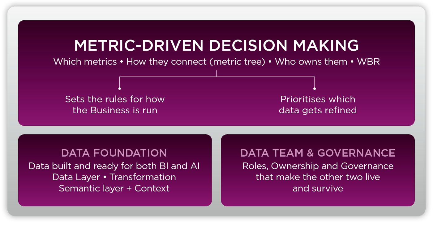 Climber Blog: Metric-Driven Decision Making